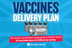 Our Covid-19 UK Vaccines Delivery Plan